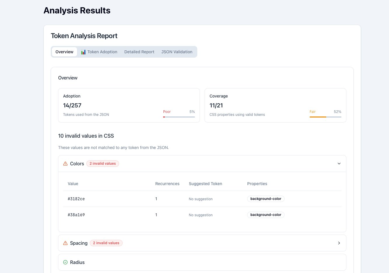 Token Lens Balsamiq report
